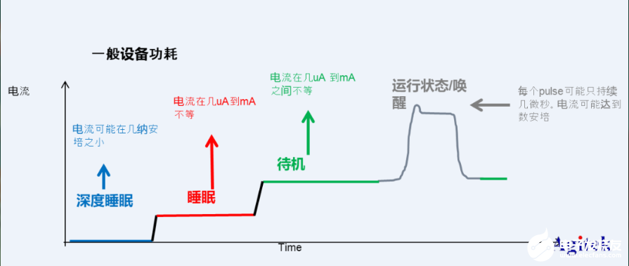 7510高性能万用表的特点优势及应用有哪些,第3张