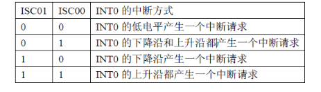 ATmega8多数的IO口外部中断问题,第2张