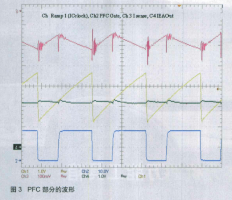 PFC控制器的架构、功能特点及应用分析,第4张 PFC控制器的架构、功能特点及应用分析,第4张
