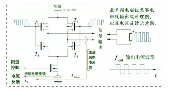 如何判断示波器显示的信号是否正常,第2张