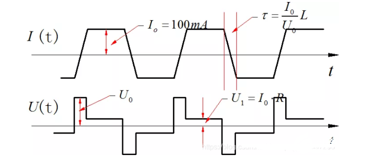 如何判断示波器显示的信号是否正常,第4张