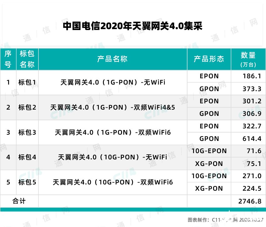 WiFi6元年开启，中国电信助力产业链走向成熟,WiFi6元年开启，中国电信助力产业链走向成熟,第2张
