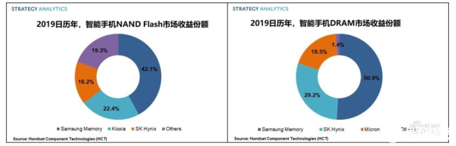 韩日芯片业微妙平衡被打破 韩国政企积极“自救”,第3张
