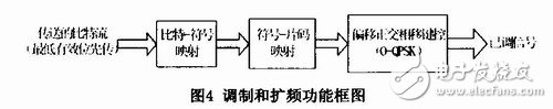 无线传感器网络对海洋监测系统的设计,无线传感器网络对海洋监测系统的设计,第5张