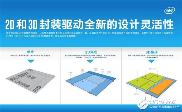 Intel提出六大支柱技术 有望推动指数级创新继续发展,第7张