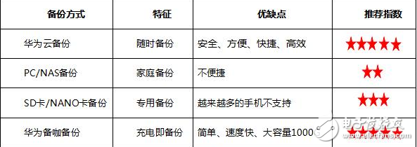 手机数据如何进行安全的存储和备份,手机数据如何进行安全的存储和备份,第2张