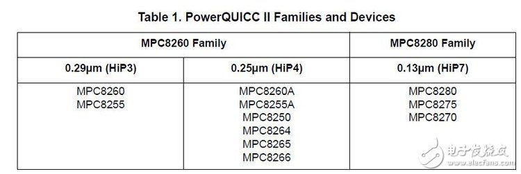 PowerQUICC II数据错误保护机制探讨,PowerQUICC II数据错误保护机制探讨,第2张