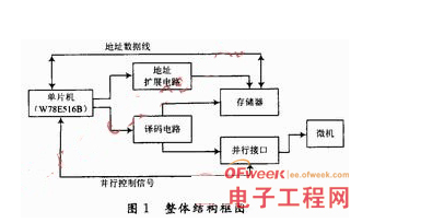基于W78E516B单片机的大容量存储器的接口电路设计,基于W78E516B单片机的大容量存储器的接口电路设计,第2张