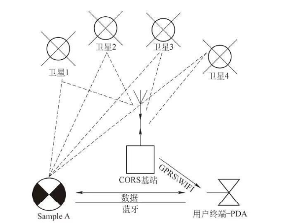 机器人用无线通讯装置防爆安全检测技术,第2张 机器人用无线通讯装置防爆安全检测技术,机器人用无线通讯装置防爆安全检测技术,第2张