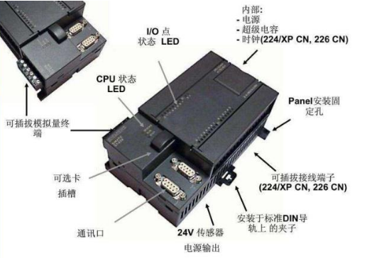 关于S7-200系列小型PLC的介绍,关于S7-200系列小型PLC的介绍,第2张
