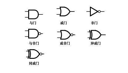 数字电子技术之逻辑门电路的讲解,第2张 数字电子技术之逻辑门电路的讲解,数字电子技术之逻辑门电路的讲解,第2张