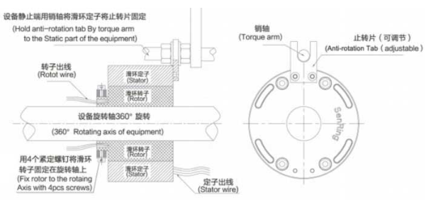 过孔导电滑环安装方法,过孔导电滑环安装方法,第3张