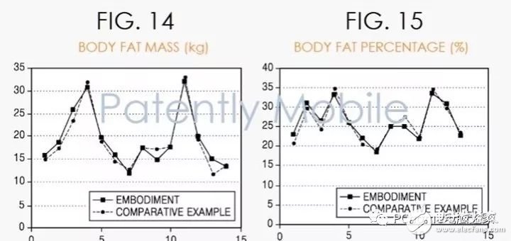 GalaxyWatch表带将有望实现测量体脂功能,第4张