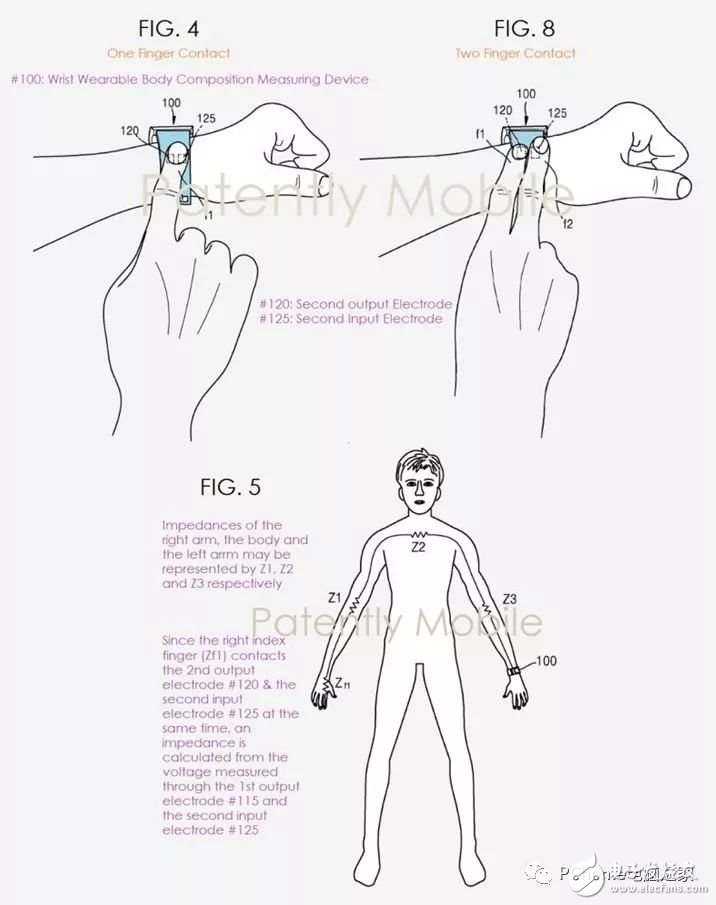 GalaxyWatch表带将有望实现测量体脂功能,第3张