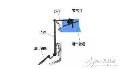 汽车的油门是用来控制出油量的吗,汽车的油门是用来控制出油量的吗,第2张