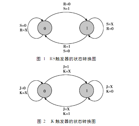 触发器及电路分析,触发器及电路分析,第2张