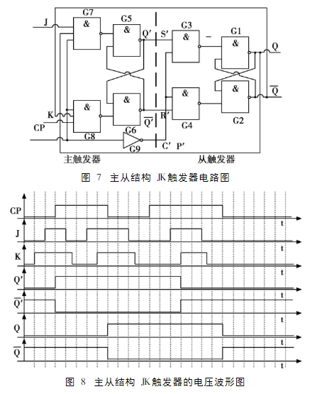 触发器及电路分析,触发器及电路分析,第8张