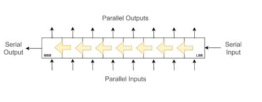 如何在项目中使用移位寄存器,如何在项目中使用移位寄存器,第3张