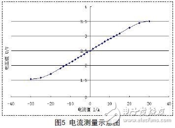 巨磁电阻磁传感器的结构和屏蔽作用介绍,第7张 巨磁电阻磁传感器的结构和屏蔽作用介绍,巨磁电阻磁传感器的结构和屏蔽作用介绍,第7张