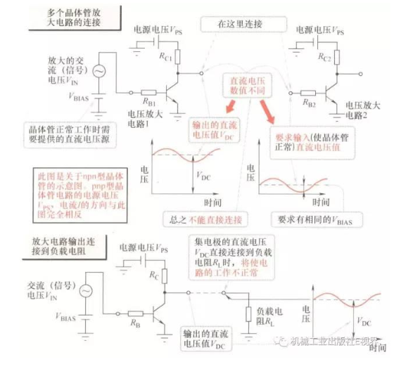 我们为什么需要偏置电路?,第2张 我们为什么需要偏置电路?,我们为什么需要偏置电路?,第2张