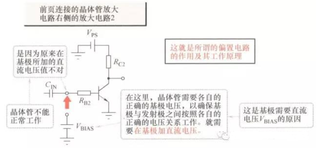 我们为什么需要偏置电路?,第4张 我们为什么需要偏置电路?,我们为什么需要偏置电路?,第4张