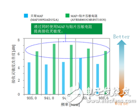 噪音滤波器MAF系列以及贴片压敏电阻AVR系列的组合应用特点是什么,噪音滤波器MAF系列以及贴片压敏电阻AVR系列的组合应用特点是什么,第9张