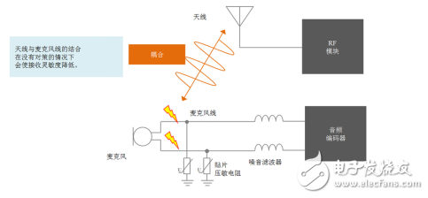 噪音滤波器MAF系列以及贴片压敏电阻AVR系列的组合应用特点是什么,噪音滤波器MAF系列以及贴片压敏电阻AVR系列的组合应用特点是什么,第7张