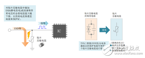 噪音滤波器MAF系列以及贴片压敏电阻AVR系列的组合应用特点是什么,噪音滤波器MAF系列以及贴片压敏电阻AVR系列的组合应用特点是什么,第4张