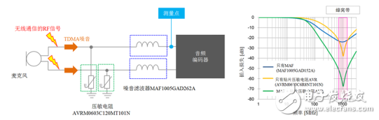 噪音滤波器MAF系列以及贴片压敏电阻AVR系列的组合应用特点是什么,噪音滤波器MAF系列以及贴片压敏电阻AVR系列的组合应用特点是什么,第5张