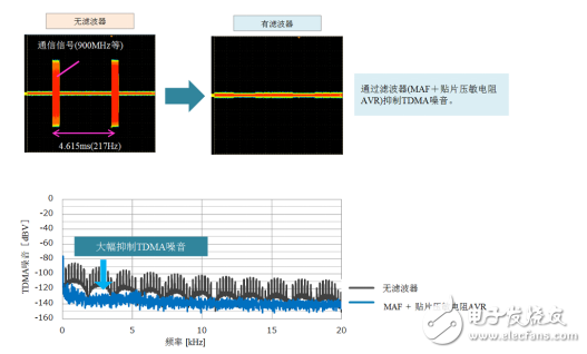 噪音滤波器MAF系列以及贴片压敏电阻AVR系列的组合应用特点是什么,噪音滤波器MAF系列以及贴片压敏电阻AVR系列的组合应用特点是什么,第6张