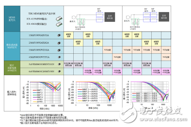 噪音滤波器MAF系列以及贴片压敏电阻AVR系列的组合应用特点是什么,噪音滤波器MAF系列以及贴片压敏电阻AVR系列的组合应用特点是什么,第10张