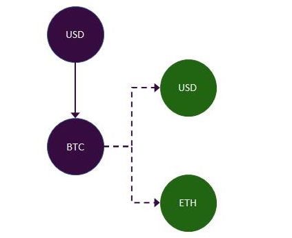合成资产将如何在传统金融市场中使用,合成资产将如何在传统金融市场中使用,第2张