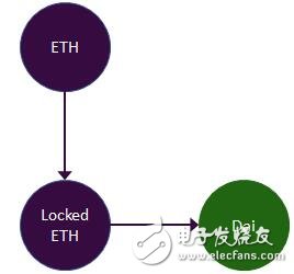 合成资产将如何在传统金融市场中使用,合成资产将如何在传统金融市场中使用,第3张