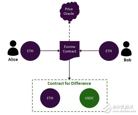 合成资产将如何在传统金融市场中使用,合成资产将如何在传统金融市场中使用,第6张