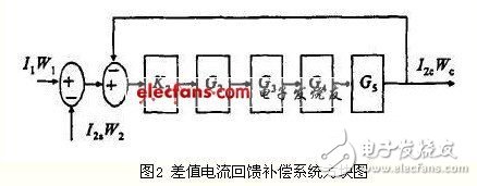 基于一种磁势自平衡回馈补偿式直流传感器的设计,基于一种磁势自平衡回馈补偿式直流传感器的设计,第3张
