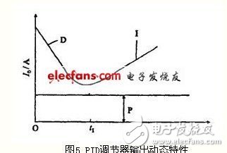 基于一种磁势自平衡回馈补偿式直流传感器的设计,基于一种磁势自平衡回馈补偿式直流传感器的设计,第7张