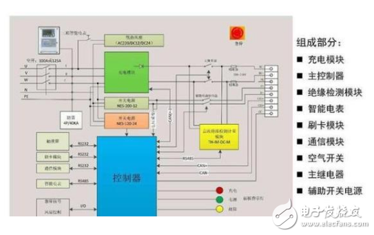 充电桩是否有安全自动断电的功能,充电桩是否有安全自动断电的功能,第3张