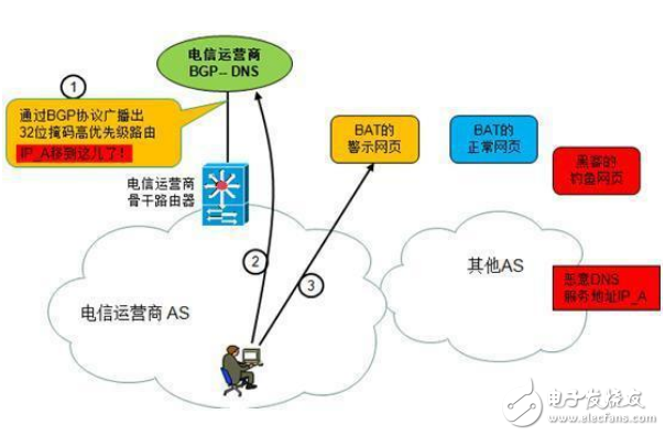 通过DNS可以绕过安全设备的Oday,第2张 通过DNS可以绕过安全设备的Oday,通过DNS可以绕过安全设备的Oday,第2张