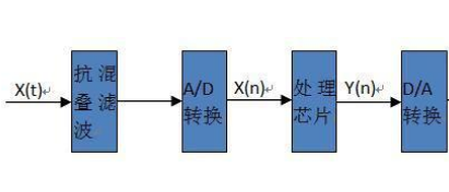 圆的两种定义,第2张 圆的两种定义,关于DSP的两种定义你都知道吗,第2张