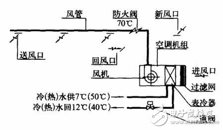 利用WebAccess实现空调系统的远程监控与管理,利用WebAccess实现空调系统的远程监控与管理,第2张