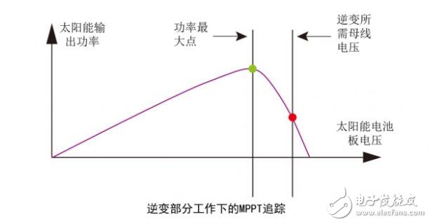 boost升压电路作用_boost升压电路仿真,第5张 boost升压电路作用_boost升压电路仿真,boost升压电路作用_boost升压电路仿真,第5张