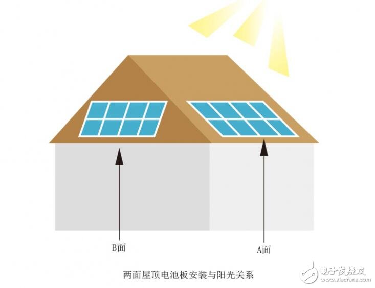 boost升压电路作用_boost升压电路仿真,第8张 boost升压电路作用_boost升压电路仿真,boost升压电路作用_boost升压电路仿真,第8张