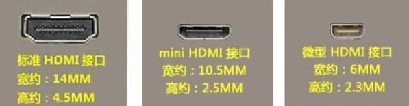 简述线缆接口类型,简述线缆接口类型,第3张