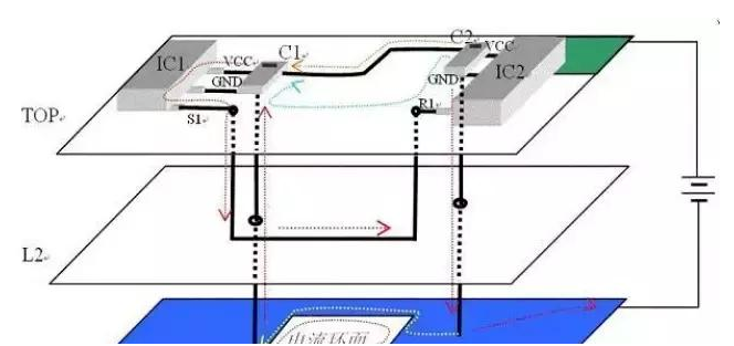 如何制作性能稳定的PCB板,如何制作性能稳定的PCB板,第2张