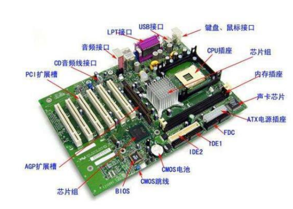 组装电脑的主板上那些插槽接口都是什么,组装电脑的主板上那些插槽接口都是什么,第2张
