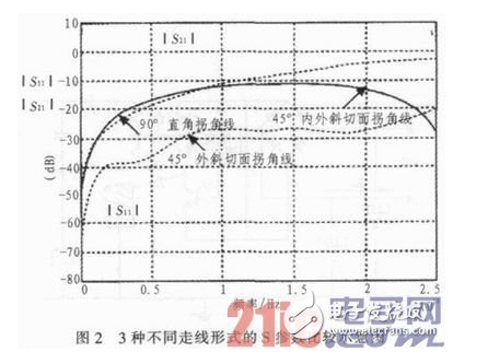 PCB电路设计过程中会有什么问题,第3张 PCB电路设计过程中会有什么问题,PCB电路设计过程中会有什么问题,第3张