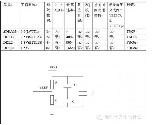 DDR硬件设计要点你知道的有哪一些,DDR硬件设计要点你知道的有哪一些,第2张