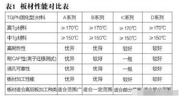高层线路板的关键在哪一道工序,高层线路板的关键在哪一道工序,第3张