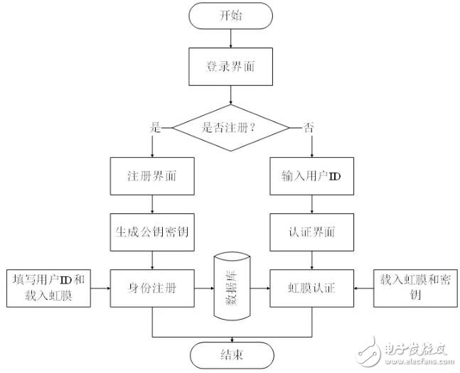 宁波格密链网络科技公司正在开发一种基于加密技术的指纹密文认证系统,第3张 宁波格密链网络科技公司正在开发一种基于加密技术的指纹密文认证系统,宁波格密链网络科技公司正在开发一种基于加密技术的指纹密文认证系统,第3张