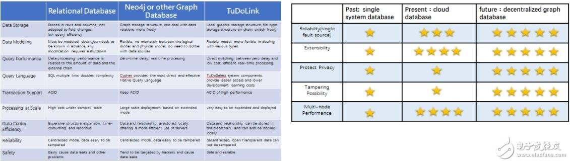 基于区块链技术的计算资源共享平台TuDoLink介绍,基于区块链技术的计算资源共享平台TuDoLink介绍,第4张